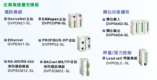 DVP-SV2系列