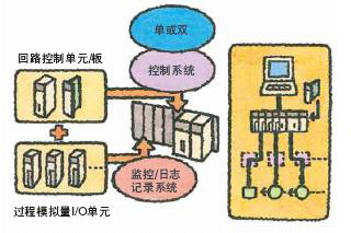 CS1D