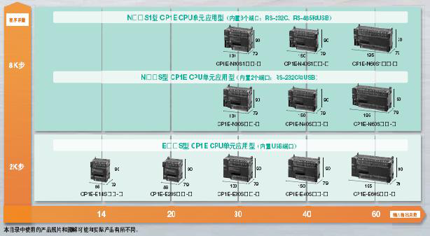 CP1E可编程控制器：经济、易用、高效