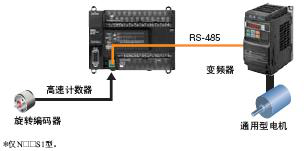 CP1E可编程控制器：经济、易用、高效