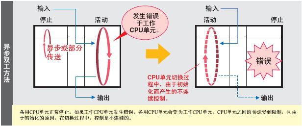 CS1D