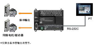 CP1E可编程控制器：经济、易用、高效