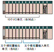 CS1G, CS1H