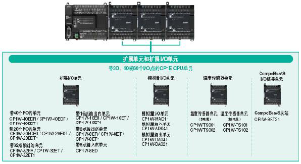 CP1E可编程控制器：经济、易用、高效