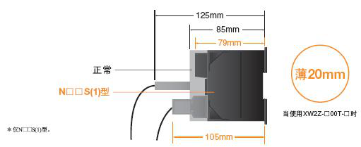 CP1E可编程控制器：经济、易用、高效