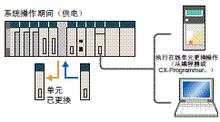 CS1G, CS1H