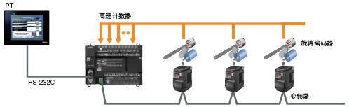 CP1E可编程控制器：经济、易用、高效