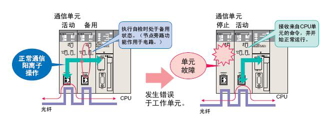 CS1D