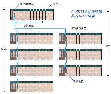 CS1G, CS1H